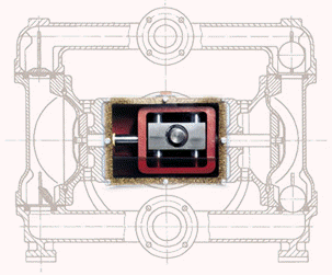 Schematic view of Abel Pump