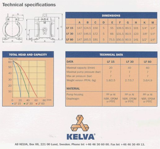 Diaphragm Pumps Ltd - Kelva Swedish Manufacture of Air Operated Diaphragm Pumps