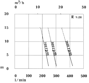 microLib Flow curve - Libellula