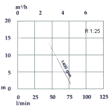 microLib Flow curve - Libellula