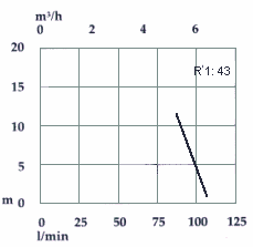 microLib Flow curve - Libellula